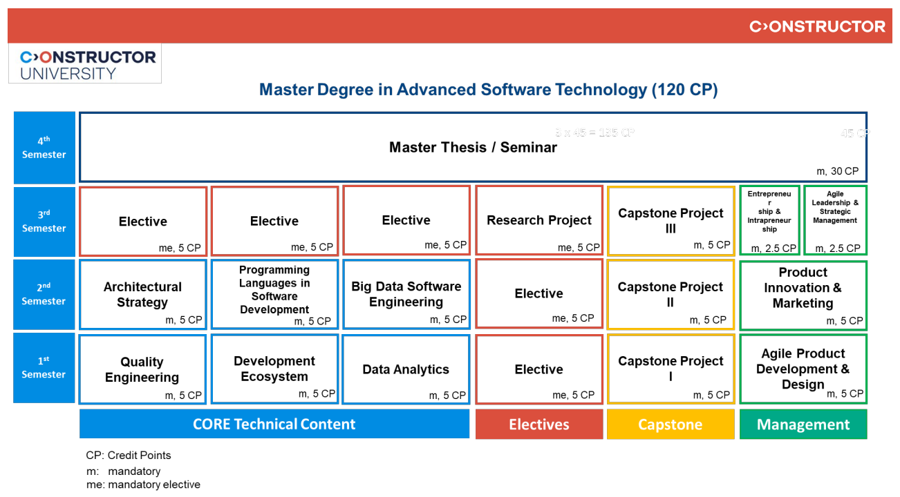 Software master deals